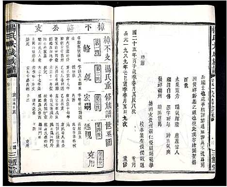 [杨]杨氏大成族谱_不分卷 (江西) 杨氏大成家谱_十五.pdf