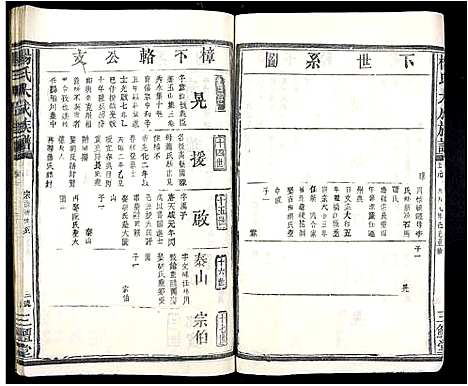 [杨]杨氏大成族谱_不分卷 (江西) 杨氏大成家谱_十五.pdf