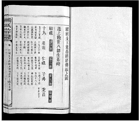 [杨]杨氏宗谱 (江西) 杨氏家谱_四.pdf