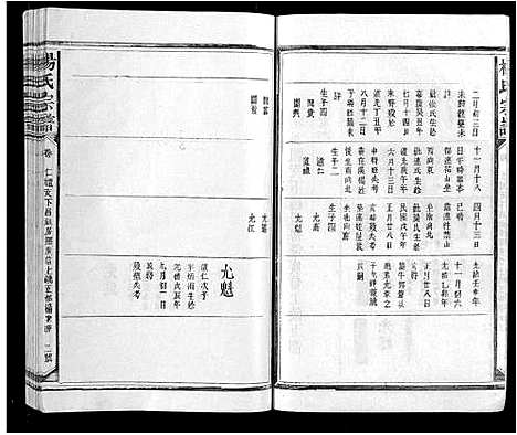 [杨]杨氏宗谱 (江西) 杨氏家谱_七.pdf