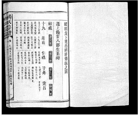 [杨]杨氏宗谱 (江西) 杨氏家谱_十.pdf