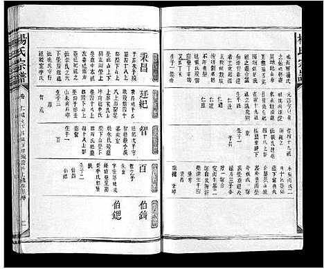 [杨]杨氏宗谱 (江西) 杨氏家谱_十.pdf