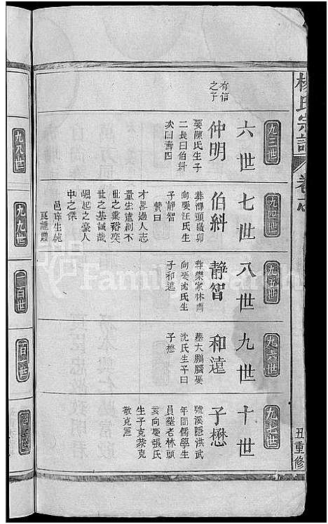 [杨]杨氏宗谱_杨氏宗谱 (江西) 杨氏家谱_二.pdf