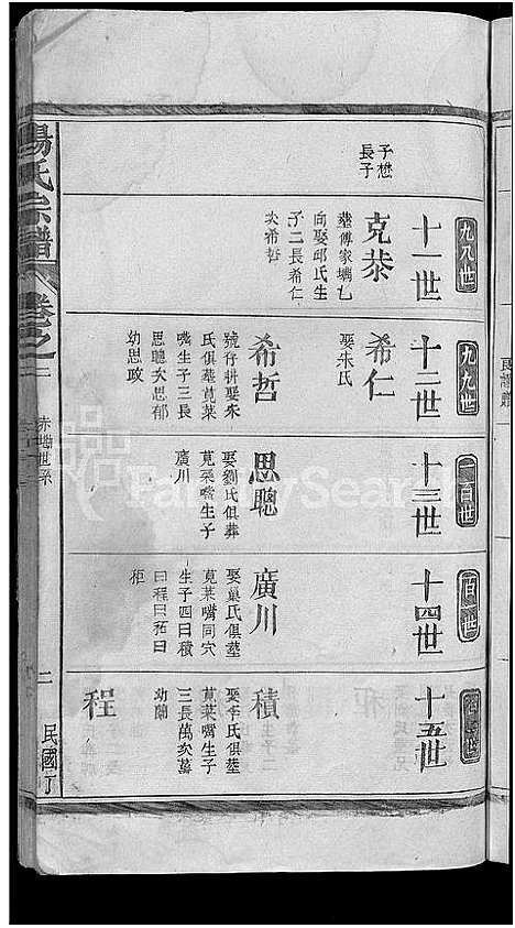 [杨]杨氏宗谱_杨氏宗谱 (江西) 杨氏家谱_二.pdf