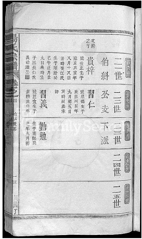 [杨]杨氏宗谱_杨氏宗谱 (江西) 杨氏家谱_四.pdf