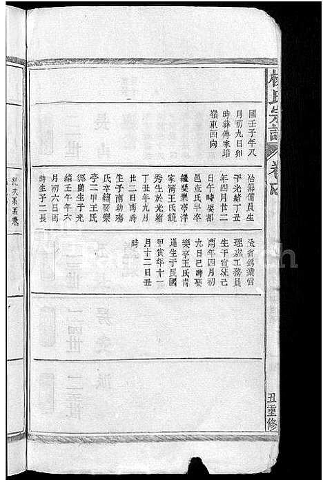 [杨]杨氏宗谱_杨氏宗谱 (江西) 杨氏家谱_十五.pdf