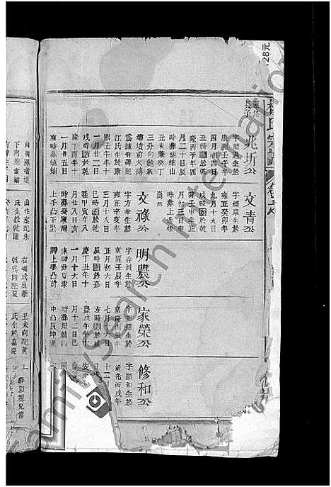 [杨]杨氏宗谱_3卷 (江西) 杨氏家谱_三.pdf