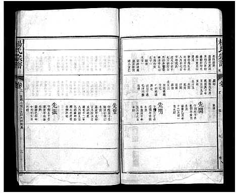 [杨]杨氏宗谱_残卷-Yang Shi Zong  Pu_杨氏宗谱 (江西) 杨氏家谱_二.pdf