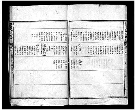 [杨]杨氏宗谱_残卷-Yang Shi Zong  Pu_杨氏宗谱 (江西) 杨氏家谱_二.pdf