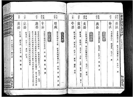 [杨]杨氏联修族谱_19卷 (江西) 杨氏联修家谱_二.pdf