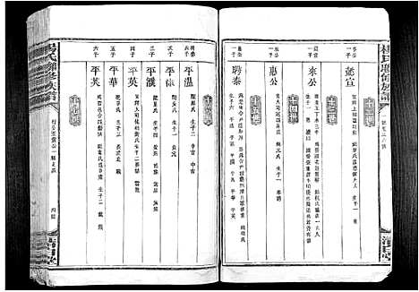 [杨]杨氏联修族谱_19卷 (江西) 杨氏联修家谱_二.pdf