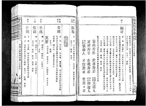 [杨]杨氏联修族谱_19卷 (江西) 杨氏联修家谱_三.pdf