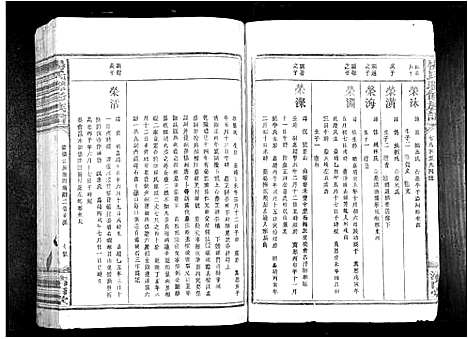 [杨]杨氏联修族谱_19卷 (江西) 杨氏联修家谱_三.pdf