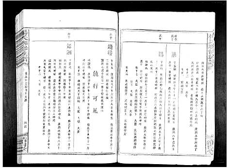 [杨]杨氏联修族谱_19卷 (江西) 杨氏联修家谱_四.pdf