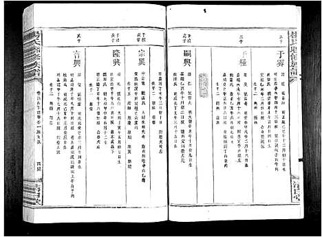 [杨]杨氏联修族谱_19卷 (江西) 杨氏联修家谱_五.pdf