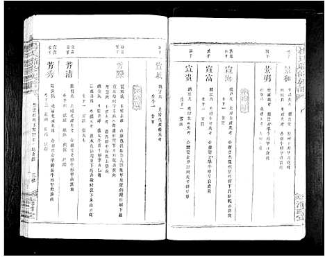 [杨]杨氏联修族谱_19卷 (江西) 杨氏联修家谱_六.pdf