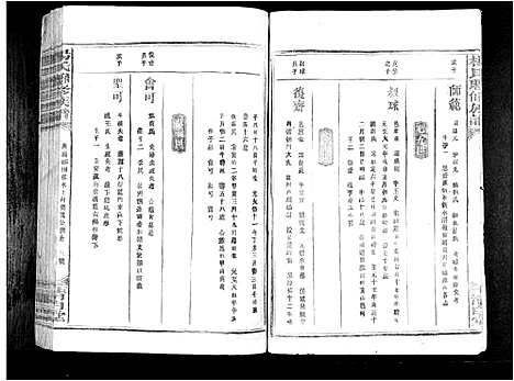 [杨]杨氏联修族谱_19卷 (江西) 杨氏联修家谱_七.pdf