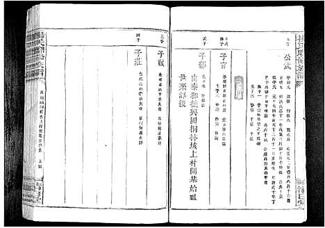 [杨]杨氏联修族谱_19卷 (江西) 杨氏联修家谱_七.pdf