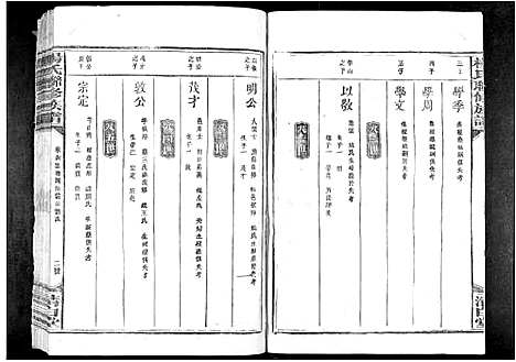 [杨]杨氏联修族谱_19卷 (江西) 杨氏联修家谱_九.pdf