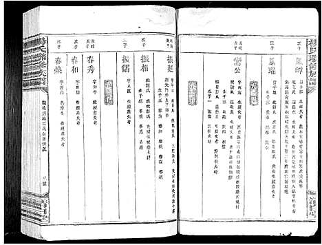 [杨]杨氏联修族谱_19卷 (江西) 杨氏联修家谱_十一.pdf