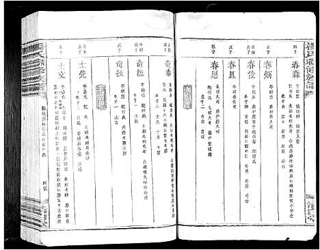 [杨]杨氏联修族谱_19卷 (江西) 杨氏联修家谱_十一.pdf