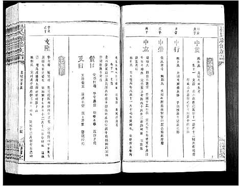 [杨]杨氏联修族谱_19卷 (江西) 杨氏联修家谱_十二.pdf