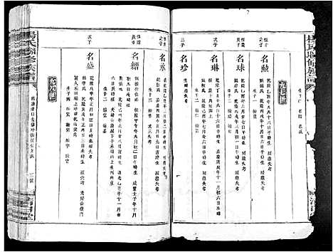 [杨]杨氏联修族谱_19卷 (江西) 杨氏联修家谱_十三.pdf