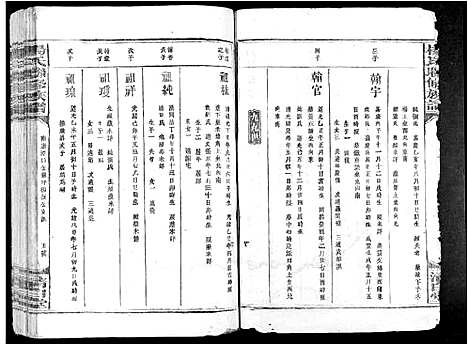 [杨]杨氏联修族谱_19卷 (江西) 杨氏联修家谱_十三.pdf