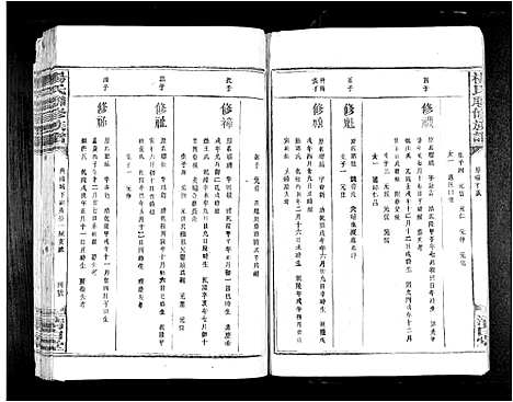 [杨]杨氏联修族谱_19卷 (江西) 杨氏联修家谱_十四.pdf