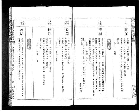 [杨]杨氏联修族谱_19卷 (江西) 杨氏联修家谱_十六.pdf