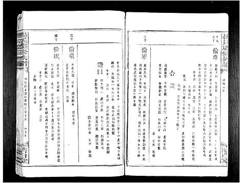 [杨]杨氏联修族谱_19卷 (江西) 杨氏联修家谱_十九.pdf