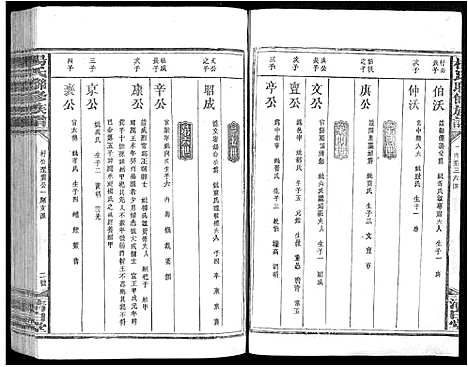 [杨]杨氏联修族谱_19卷 (江西) 杨氏联修家谱_二.pdf