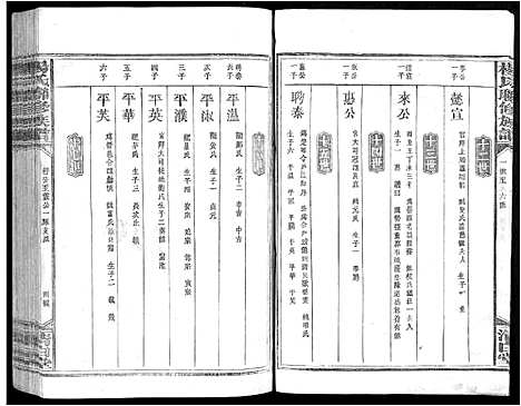 [杨]杨氏联修族谱_19卷 (江西) 杨氏联修家谱_二.pdf