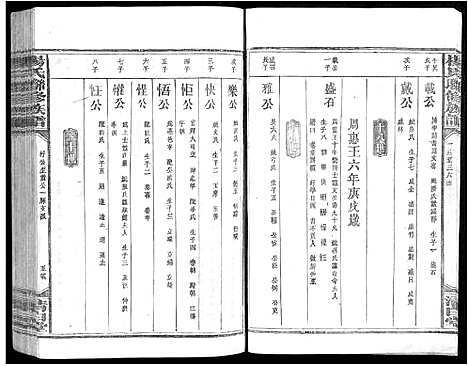 [杨]杨氏联修族谱_19卷 (江西) 杨氏联修家谱_二.pdf