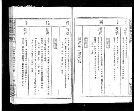 [杨]杨氏联修族谱_19卷 (江西) 杨氏联修家谱_六.pdf