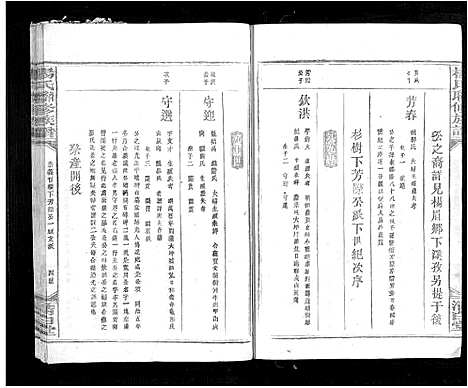 [杨]杨氏联修族谱_19卷 (江西) 杨氏联修家谱_六.pdf