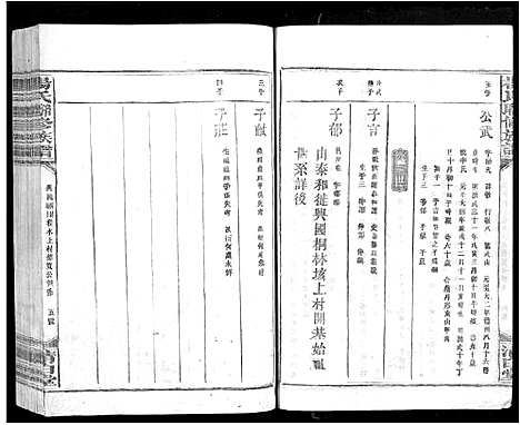 [杨]杨氏联修族谱_19卷 (江西) 杨氏联修家谱_七.pdf