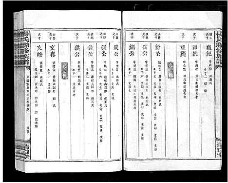 [杨]杨氏联修族谱_19卷 (江西) 杨氏联修家谱_九.pdf