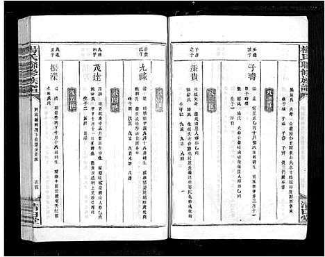 [杨]杨氏联修族谱_19卷 (江西) 杨氏联修家谱_十.pdf