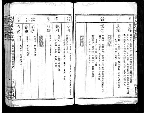 [杨]杨氏联修族谱_19卷 (江西) 杨氏联修家谱_十一.pdf