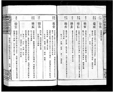 [杨]杨氏联修族谱_19卷 (江西) 杨氏联修家谱_十三.pdf