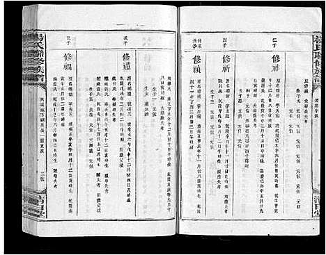 [杨]杨氏联修族谱_19卷 (江西) 杨氏联修家谱_十四.pdf