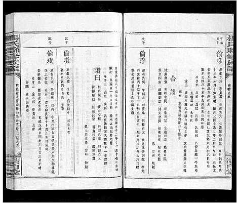 [杨]杨氏联修族谱_19卷 (江西) 杨氏联修家谱_十八.pdf