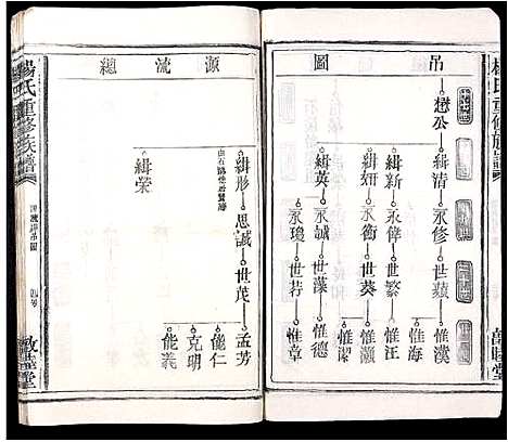 [杨]杨氏重修族谱 (江西) 杨氏重修家谱_二.pdf