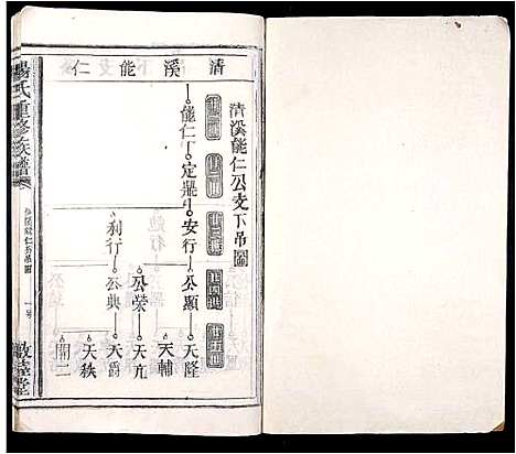 [杨]杨氏重修族谱 (江西) 杨氏重修家谱_三.pdf