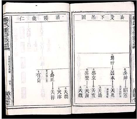 [杨]杨氏重修族谱 (江西) 杨氏重修家谱_三.pdf