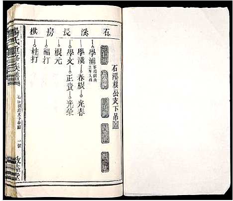 [杨]杨氏重修族谱 (江西) 杨氏重修家谱_五.pdf