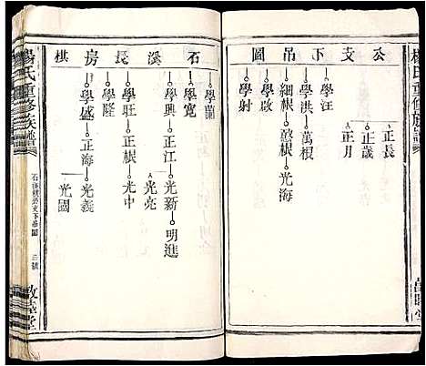 [杨]杨氏重修族谱 (江西) 杨氏重修家谱_五.pdf