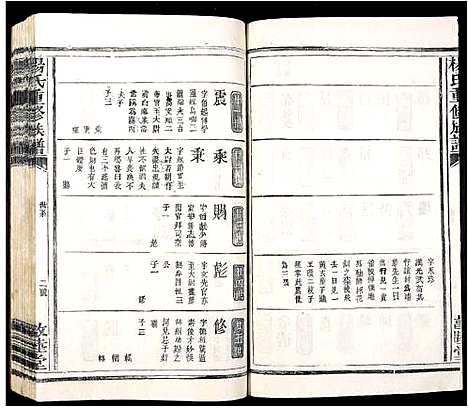 [杨]杨氏重修族谱 (江西) 杨氏重修家谱_六.pdf