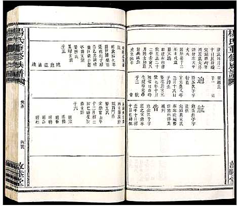 [杨]杨氏重修族谱 (江西) 杨氏重修家谱_六.pdf